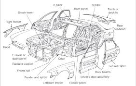 Auto Body Building Parts